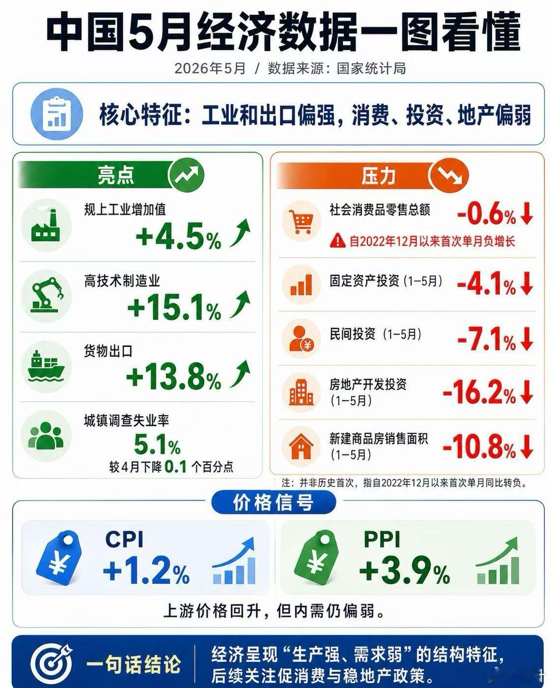 新时代结构本质变化