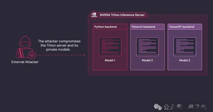 英偉達推理服務器被曝高危漏洞，云端AI模型被攻擊直接裸奔