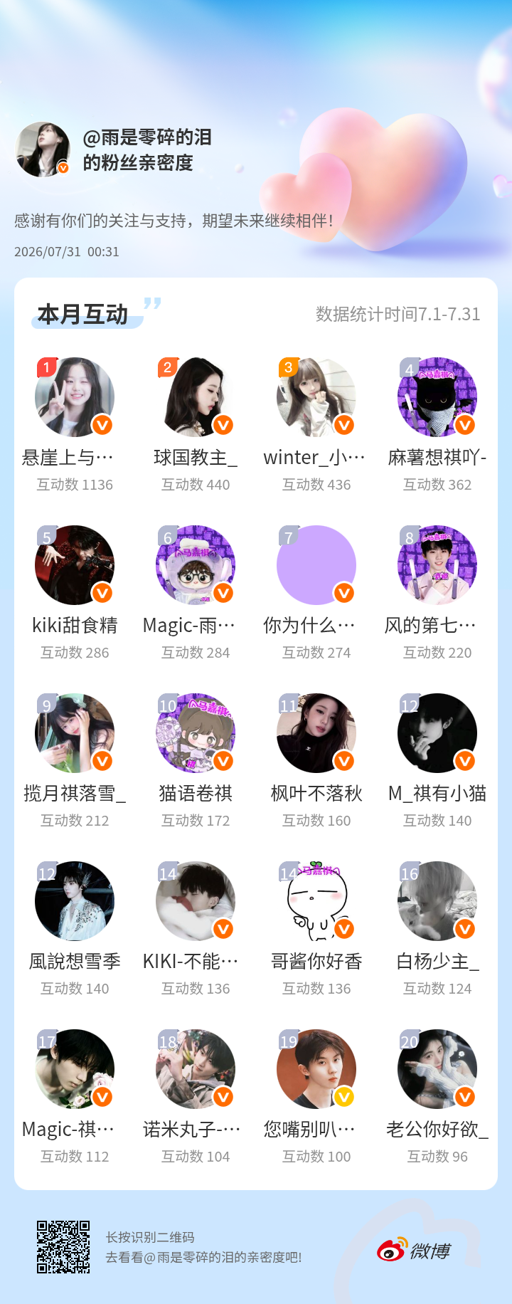感谢有你们的陪伴与支持，期望未来继续相伴～网页链接微博亲密度粉丝亲密度