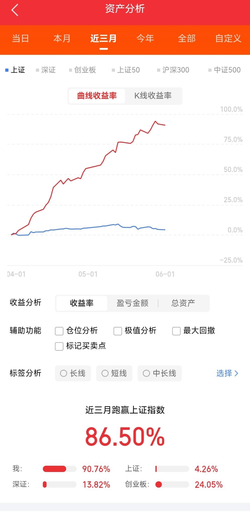 明天热点一、AI PC工业富联、卓易信息、卓胜微、瑞芯微、全志科技、中科创达二、