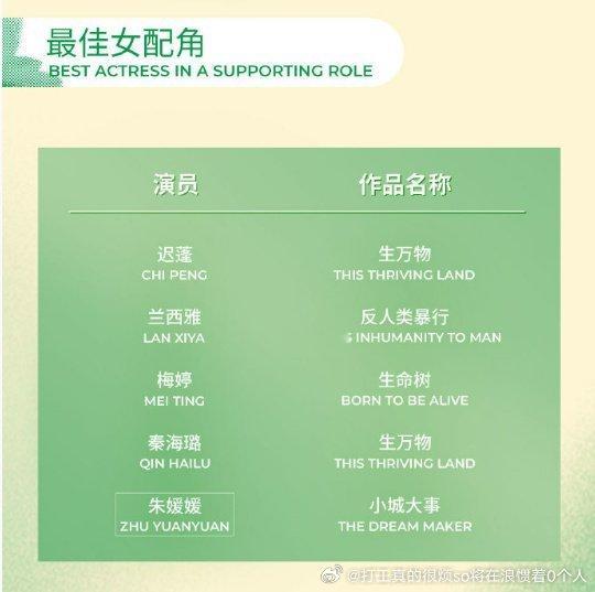 朱媛媛这个吃死亡加成了吧，不然剧和角色都无人care幂反正大概率拿不到女主，感觉