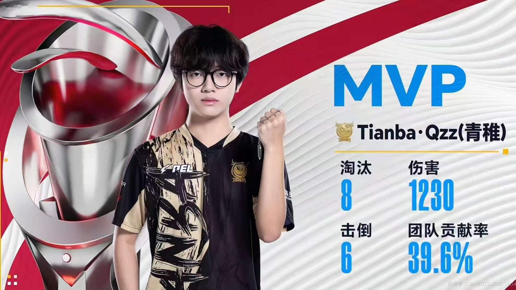 Tianba青稚 邀请赛第一张小奖状!