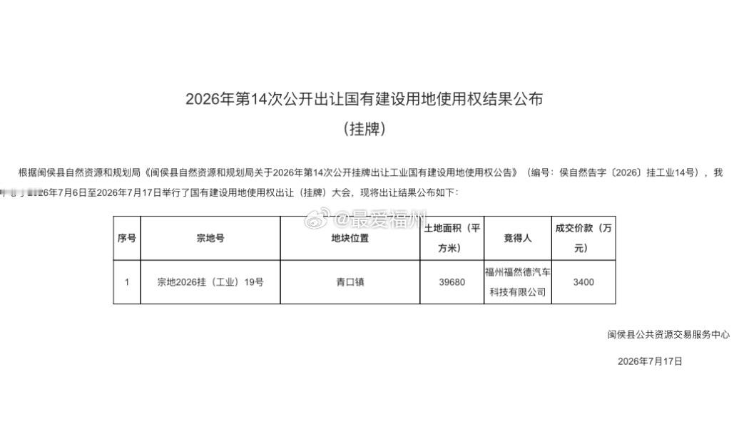 沪企今天在福州东南汽车城拿地 上海福然德系国内领先的汽车金属板材服务商，服务于奔