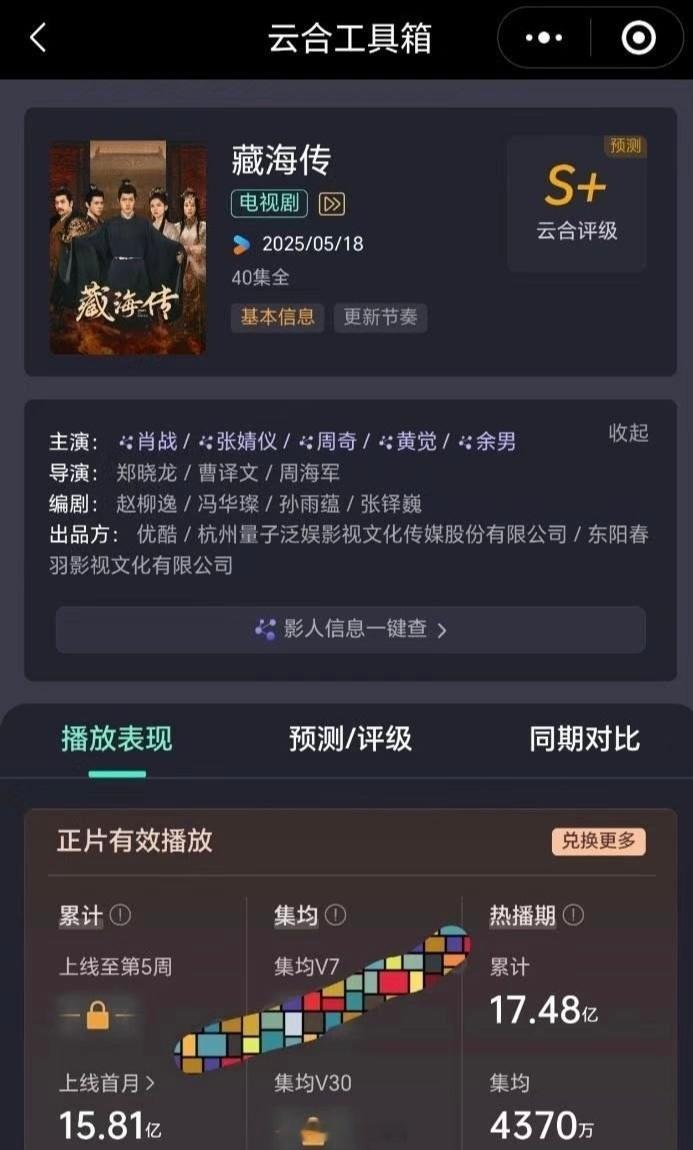 肖战藏海传云合热播期累计播放量17.48亿，集均播放量4370万！[哪吒使坏] 