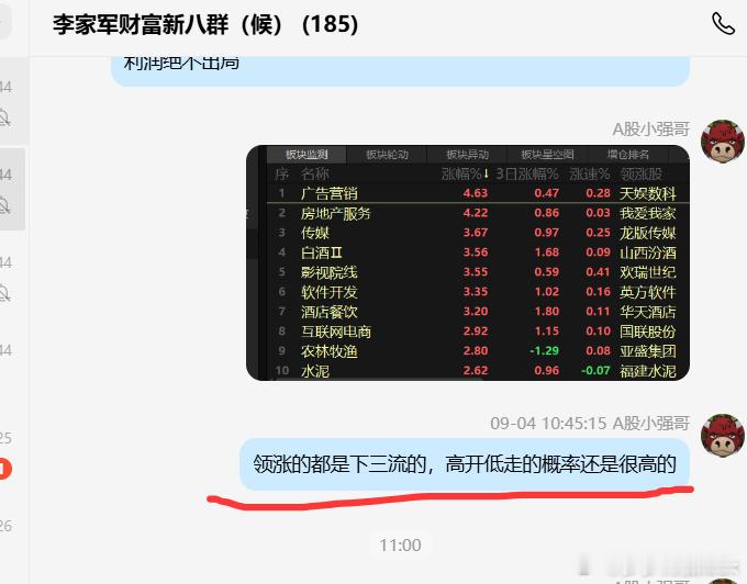高开低走是必然的，哈哈哈 ​​​