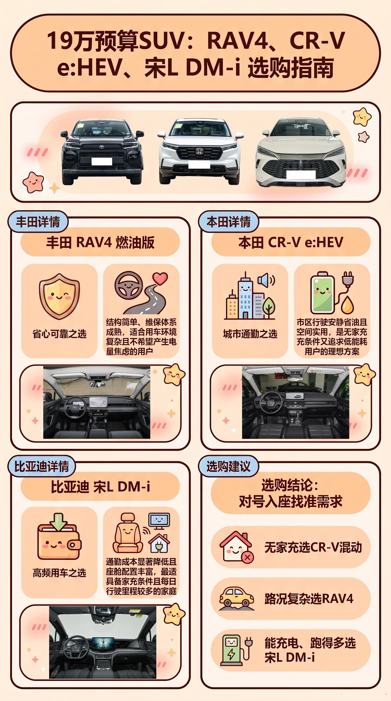 预算19万，RAV4、CR-V e:HEV、宋L DM-i怎么选？
长期家用不是