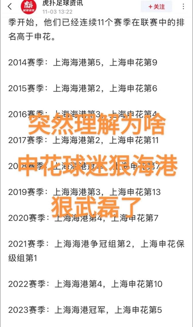 上海海港这次拿下了中超冠军，武磊的表现也是相当亮眼。不过，申花虽然没能拿到冠军，