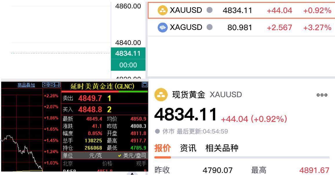 周五外盘金价上涨，
国际金价和现货黄金
齐刷刷走强上涨。

国际金价收盘于484