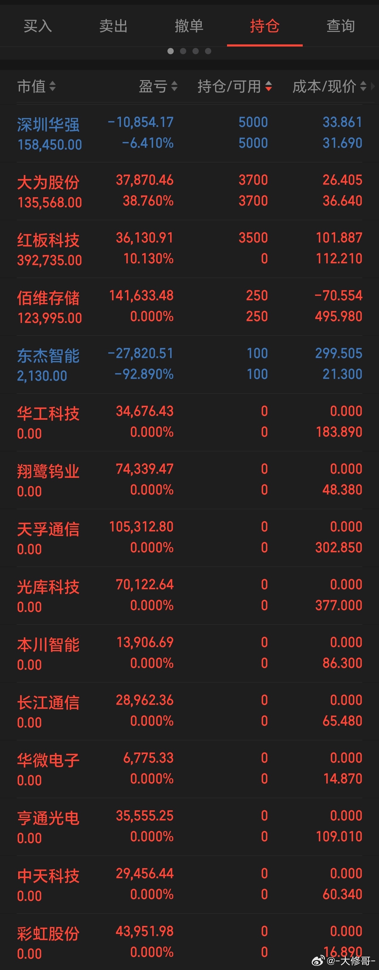 半导体板块疯涨 又是一个普通的下午，30+的修哥清掉了底仓，因为6月结束了，他想