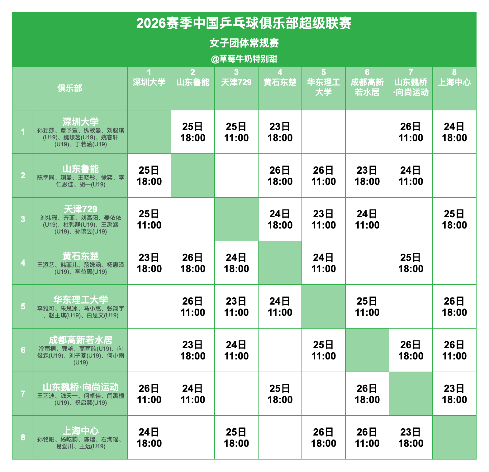 2026赛季中国乒乓球俱乐部超级联赛丨常规赛第一站赛程球桌待定 
