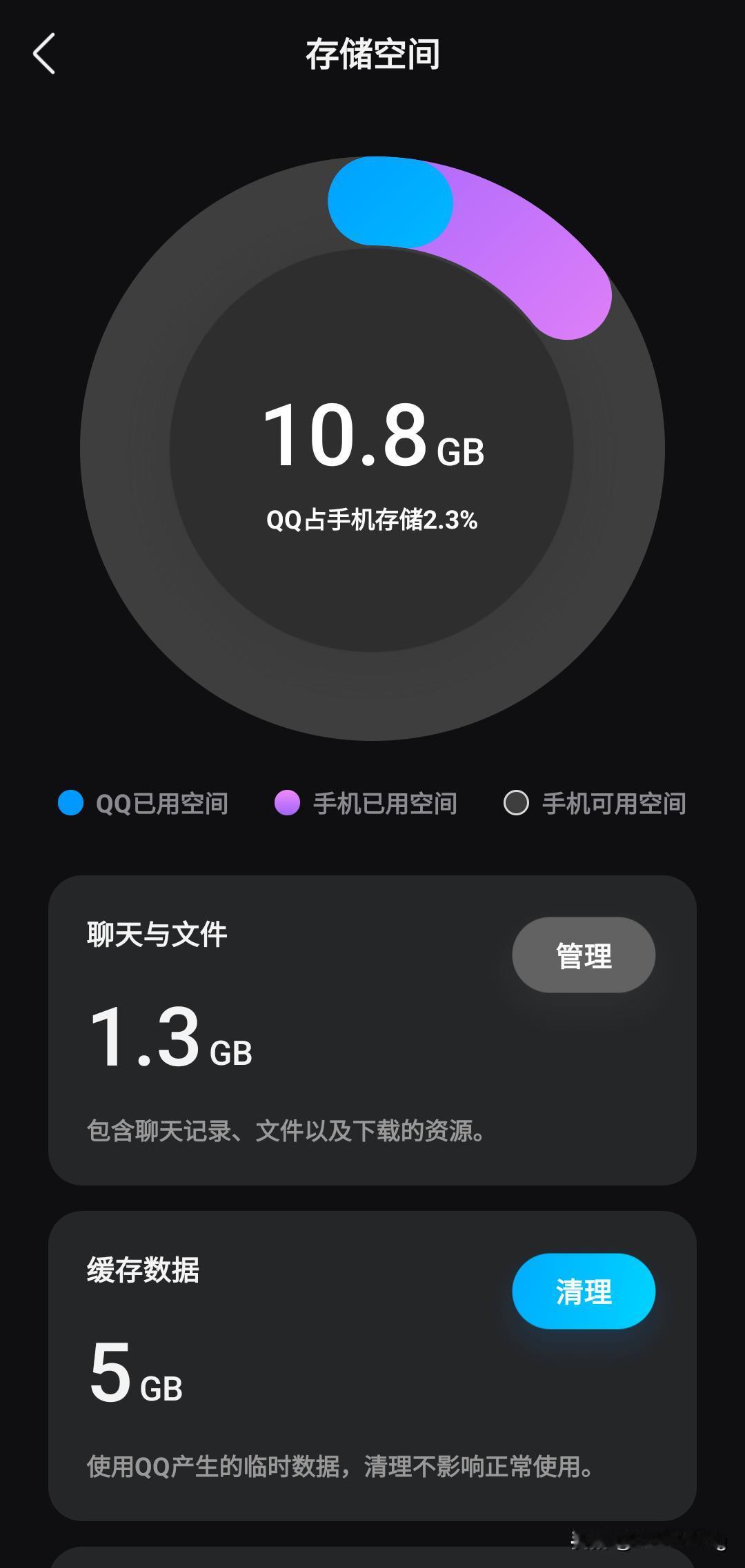 这个时代太疯狂了，qq都可以占10个g。退回到十几年前，8个g的iPhone5s