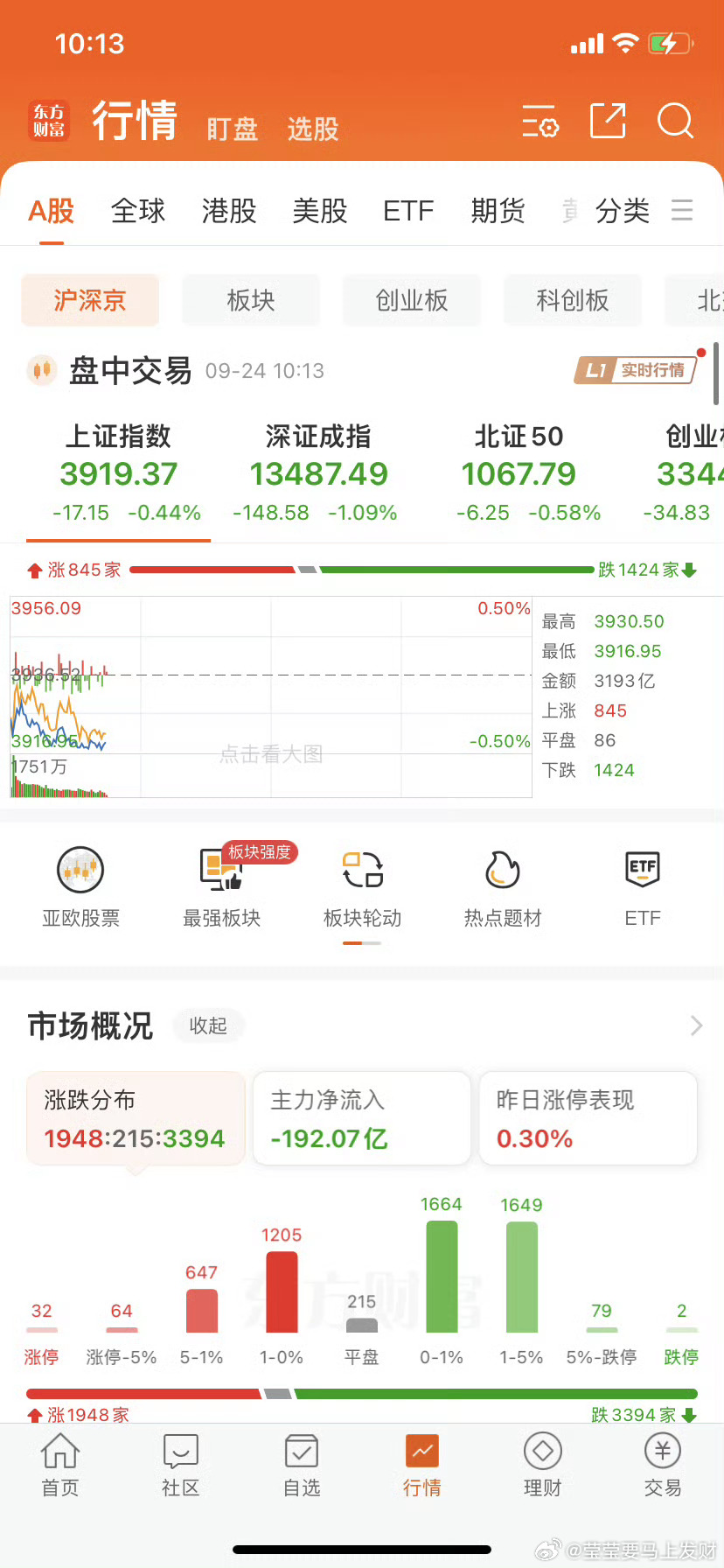 今天成交量继续缩量，没人玩啦！都准备过节啦。 ​​​