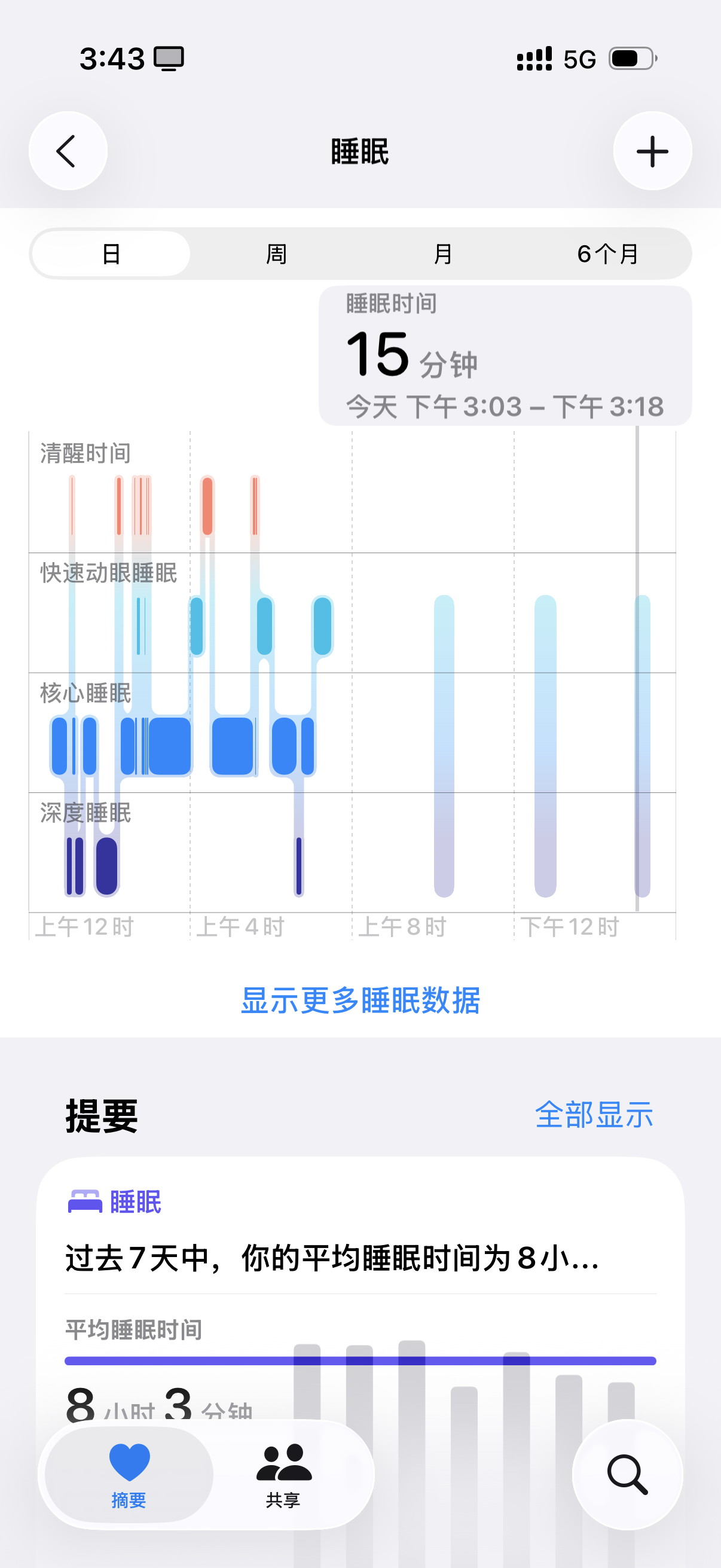 上课=睡觉💤 ​​​