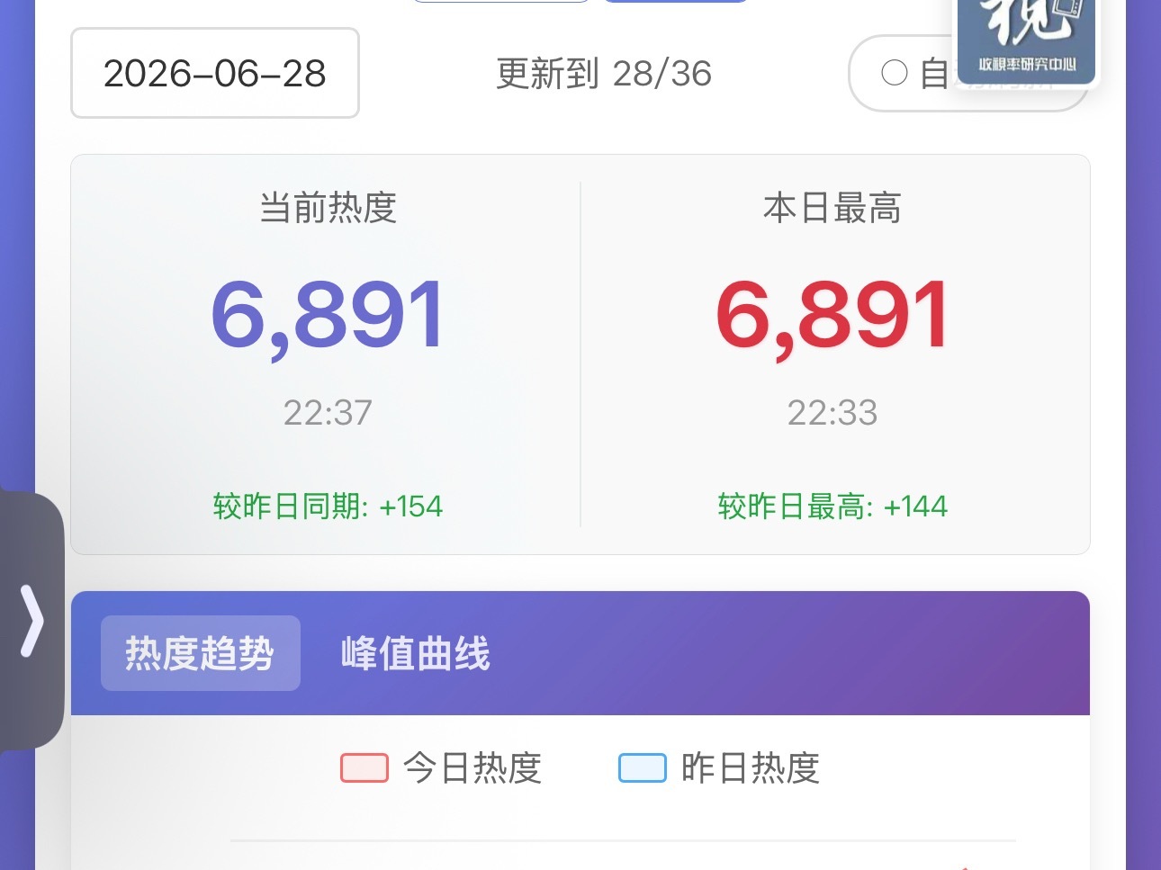 全体起立🪿🍑全部新高🤩🤩🤩哈哈哈哈哈哈哈哈哈哈哈哈哈哈哈哈哈哈檀健次爱