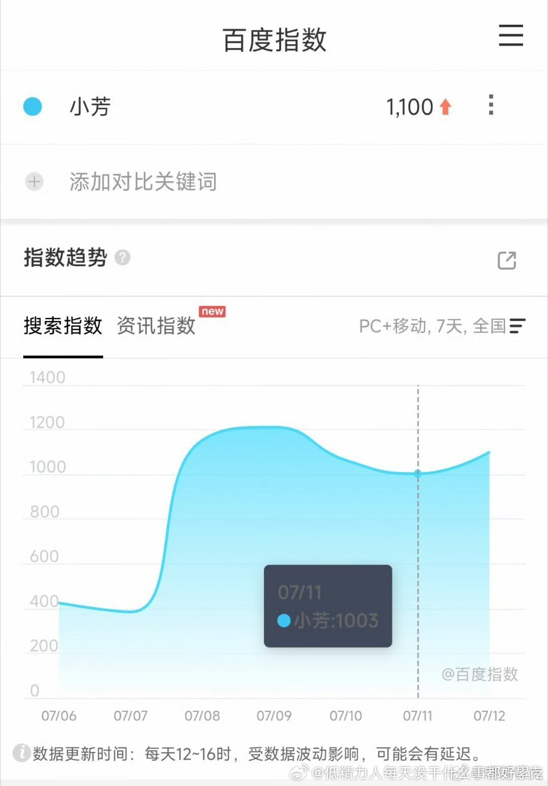 王影璐、辛云来的现代乡土题材剧这么低也正常