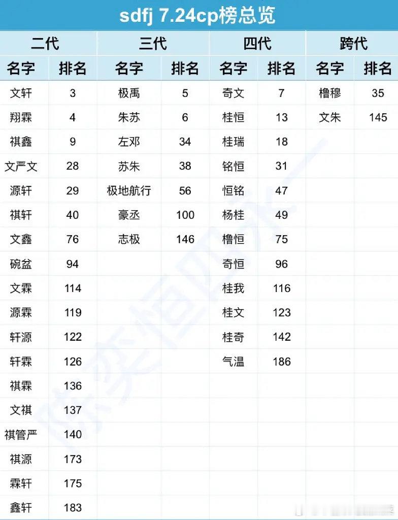 tg 无惧风雨 时代峰峻在cp榜等你 ​​​