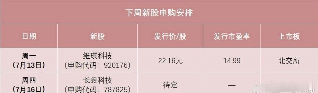 长鑫科技中签率长鑫科技中签率年内A股最大IPO来了全市场高度关注的国产存储龙头长