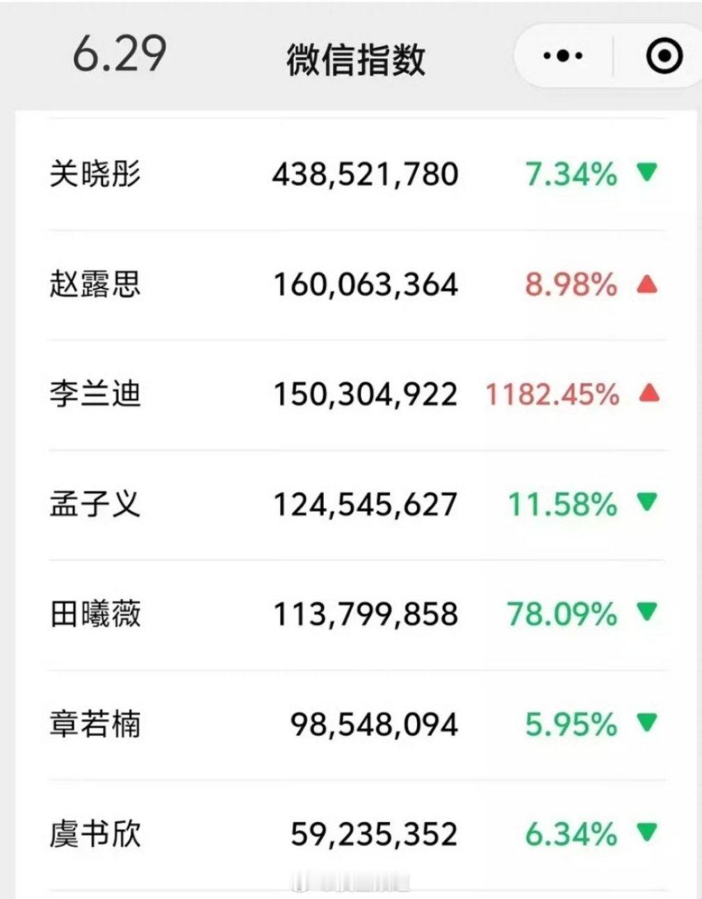 95花昨天的微指 ​​​
