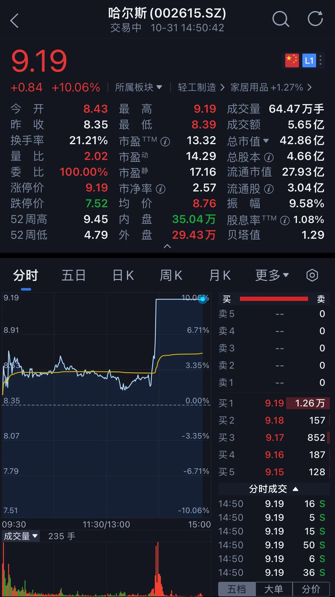 这是A股独有的现象，哈里斯🆚川普