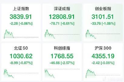 【创业板指冲高回落跌1% 此前一度涨超1%】A股节后首日跳水 10月8日，创业板