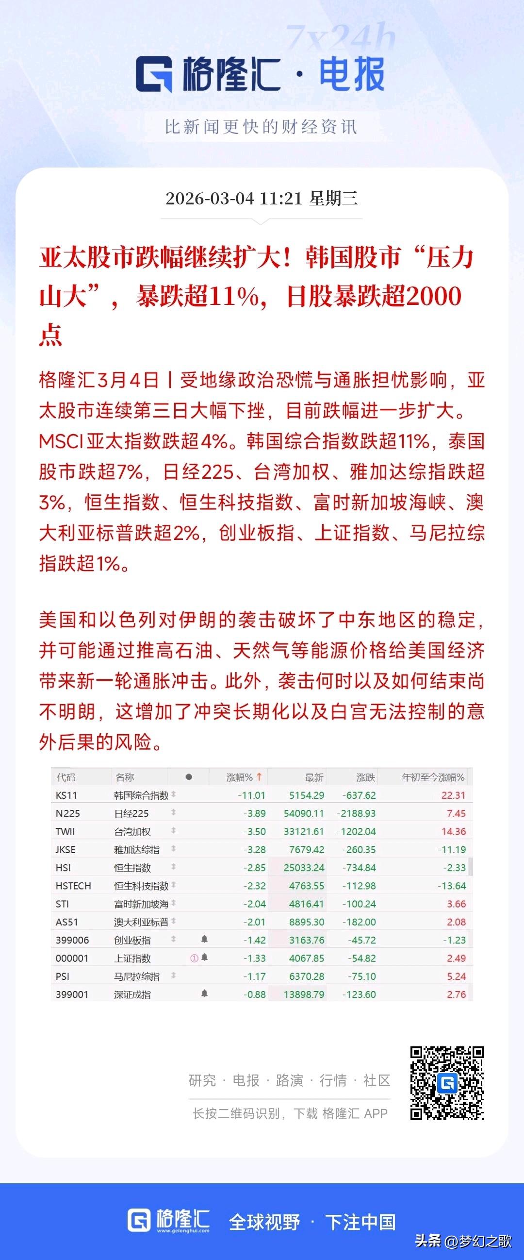 A股临近中午暴跌，很显然新的变数出现了，反弹又要延迟了
今天上午A股的走势堪称完