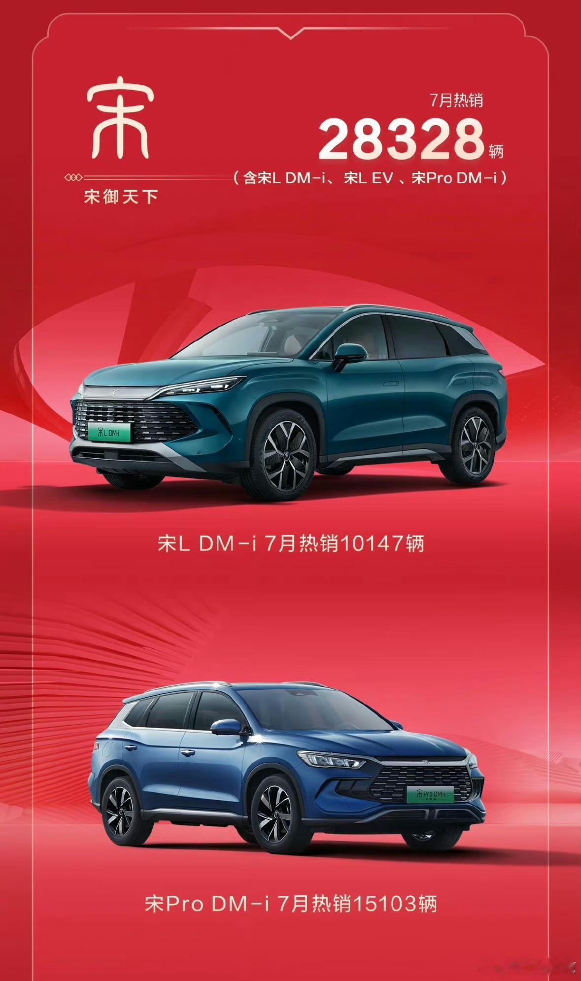 宋L DM-i发布上市6天，卖了10147辆，这成绩如何评价？ ​ ​​​