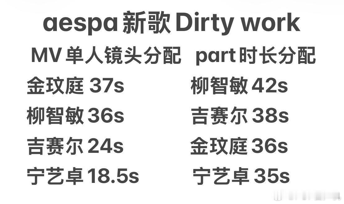 aespa回归《dDirty work》MV镜头分配和part分配 ​​​