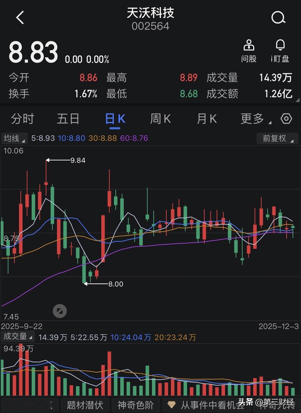 天沃科技拟投19亿元，在甘肃玉门建设“光热+风电”项目 

苏州天沃科技股份有限