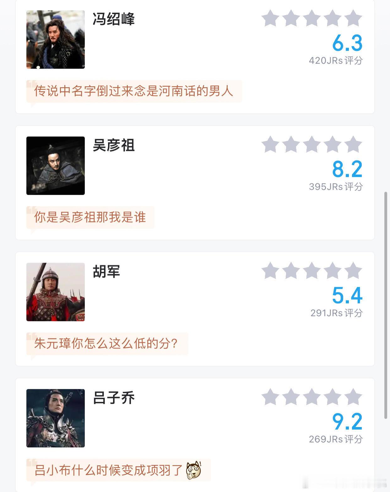 各个版本的项羽评分，还有项少龙