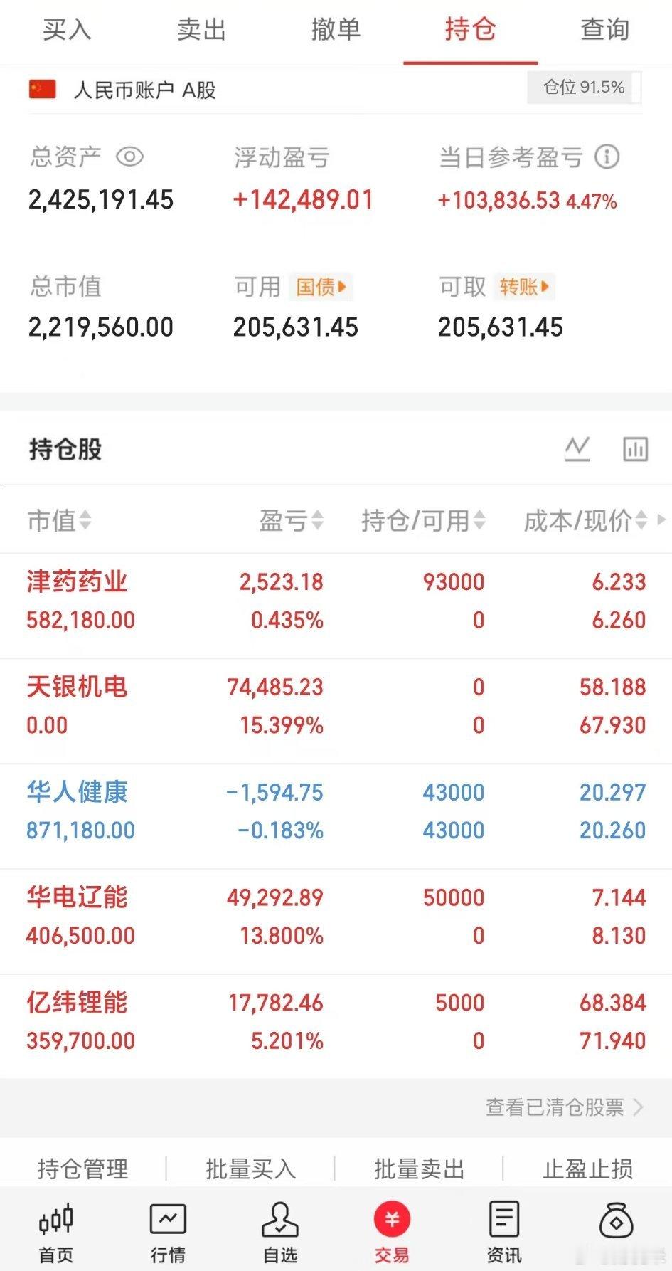 A股缩量1343亿天孚通信大跌英维克回应一字跌停东方证券涨超13%A股 150w
