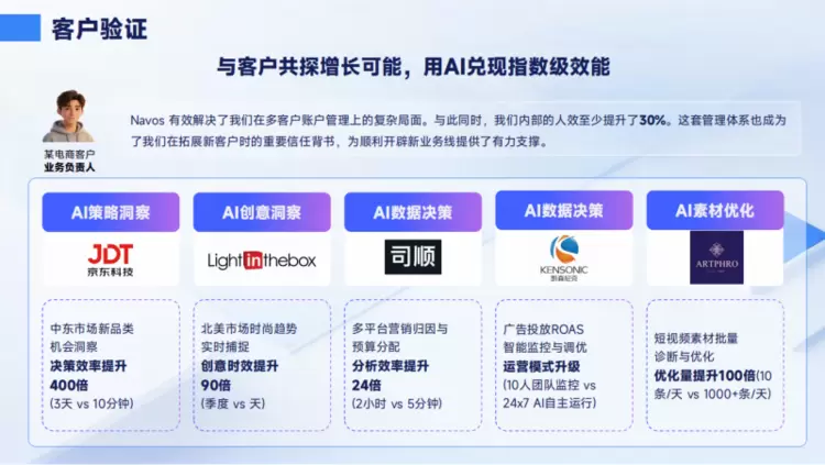 不是出问题后才复盘：钛动科技把广告监控前移到每一次波动发生之前