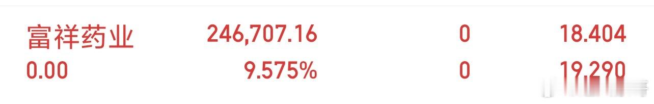 股友们：福祥药业，出局…… 