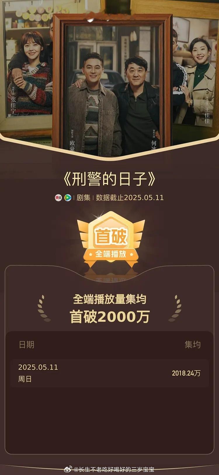 酷云 刑警的日子集均首破2000万 ​​​