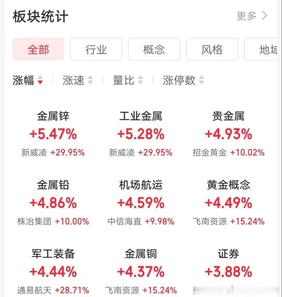 6.13快速飙升人气股票点评1、赛伦生物：尾盘拉升，冲高减仓2、中国软件：利空来