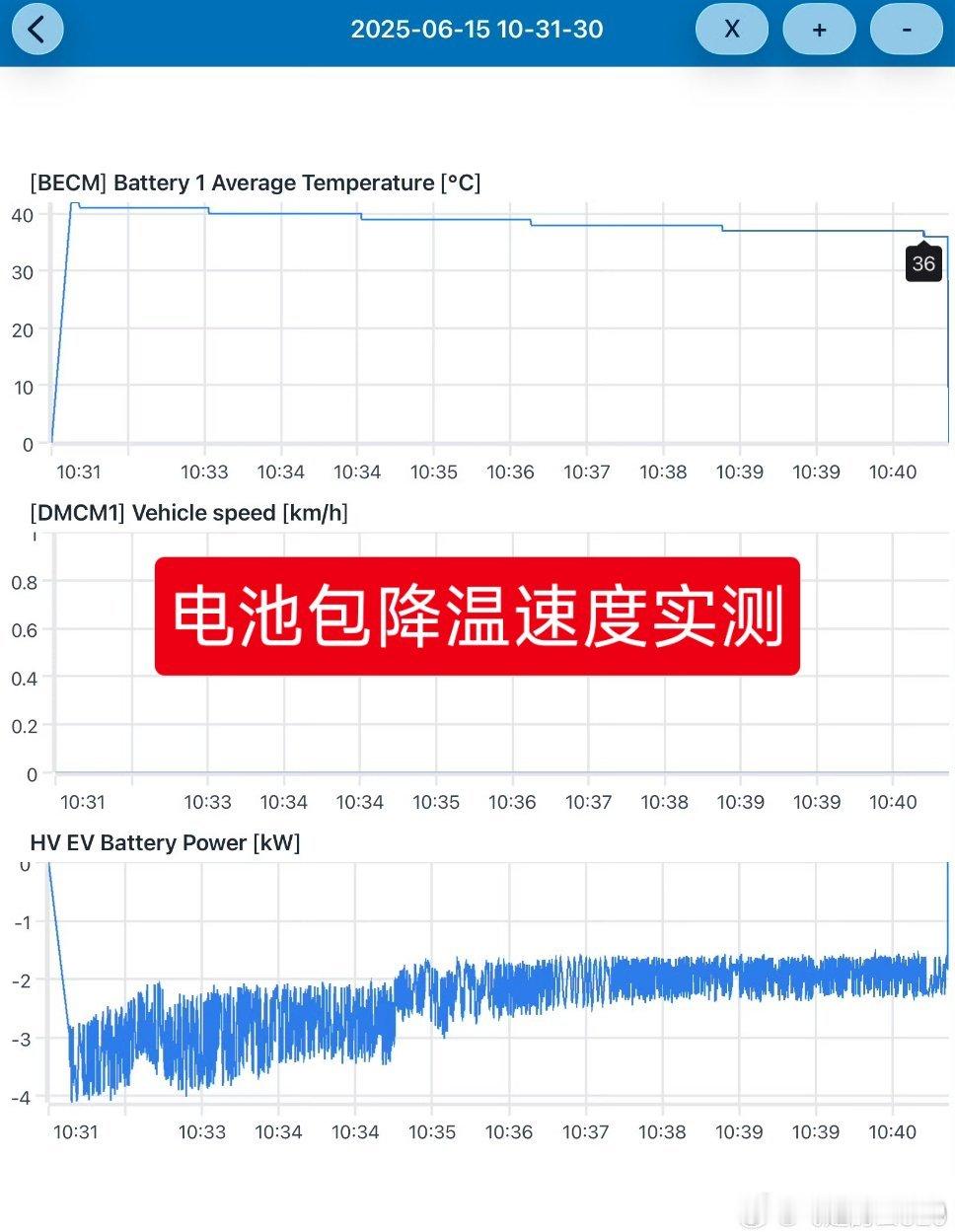 这位大姐懂点车，但又不那么多聊聊现在的超级快充热管理吧被全网封禁的自媒体账号，测