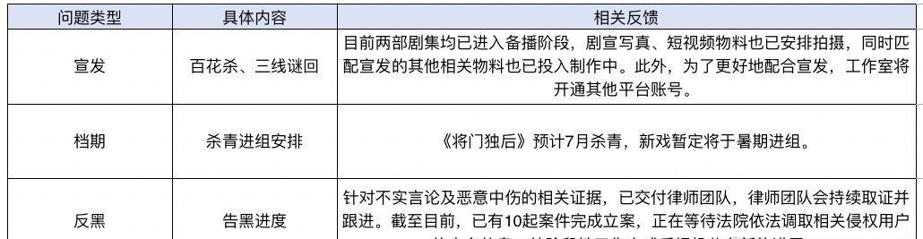 我家传声筒都是好消息，已有10起案件完成立案[鼓掌] ​​​