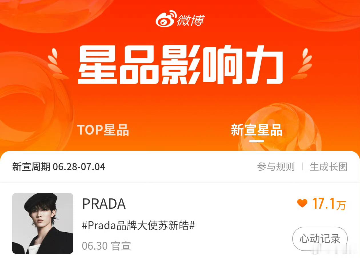 醒了的宝宝把今天的做一下❗️星品影响力新宣星品传播力：带Prada品牌大使苏新皓
