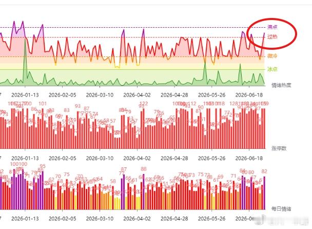 A股行情 06.30转强一、周二表现半导体中周一前的设备和材料端有分歧，但设计端
