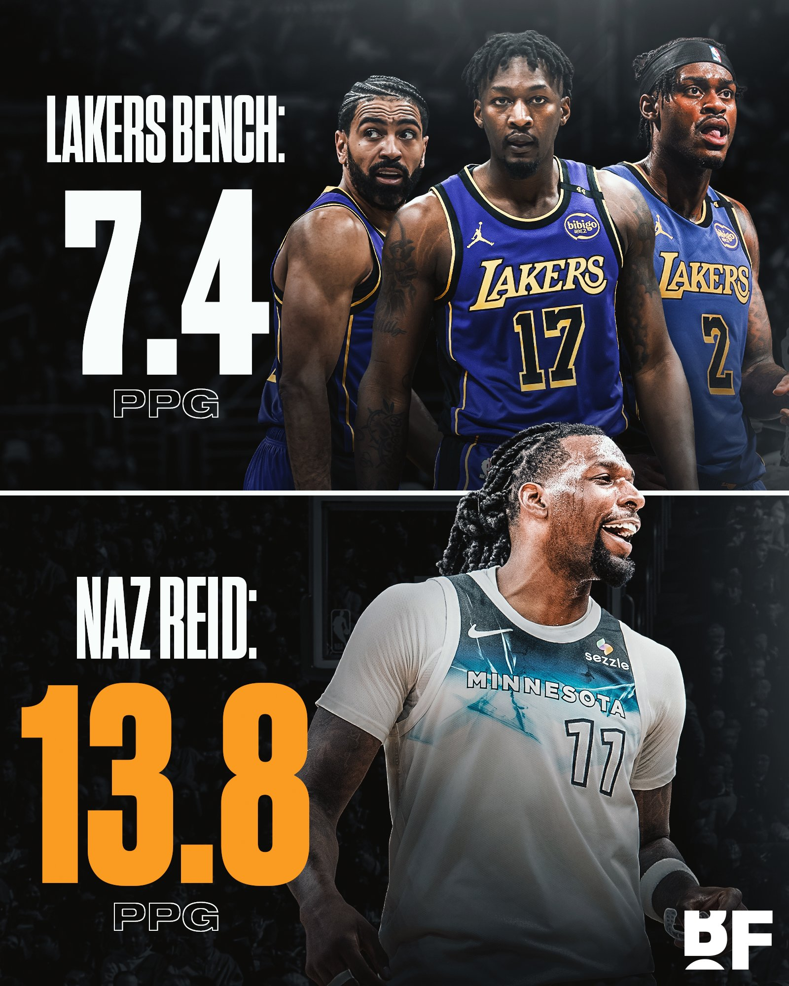 不是吧，里德一个人秒了湖人的替补席？我的观赛搭子NBA[超话] ​​​