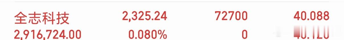 各位，我已全部入场，全志kJ(***458)收到回复178 