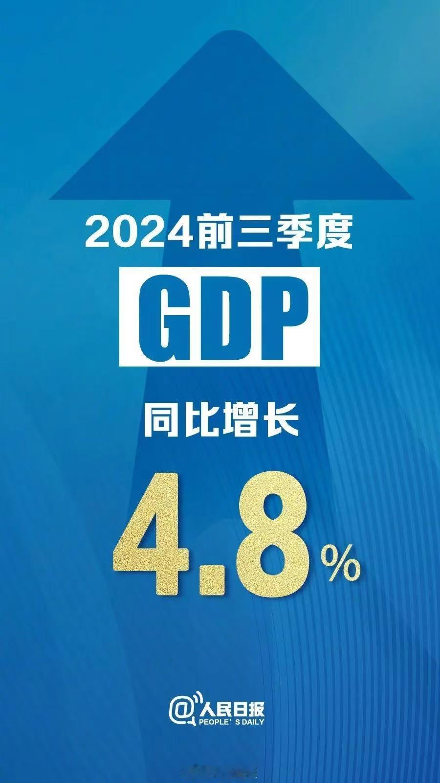 2024年度前三季度GDP增长率为4.8%。虽然没有达到年初制定的5%目标值，但