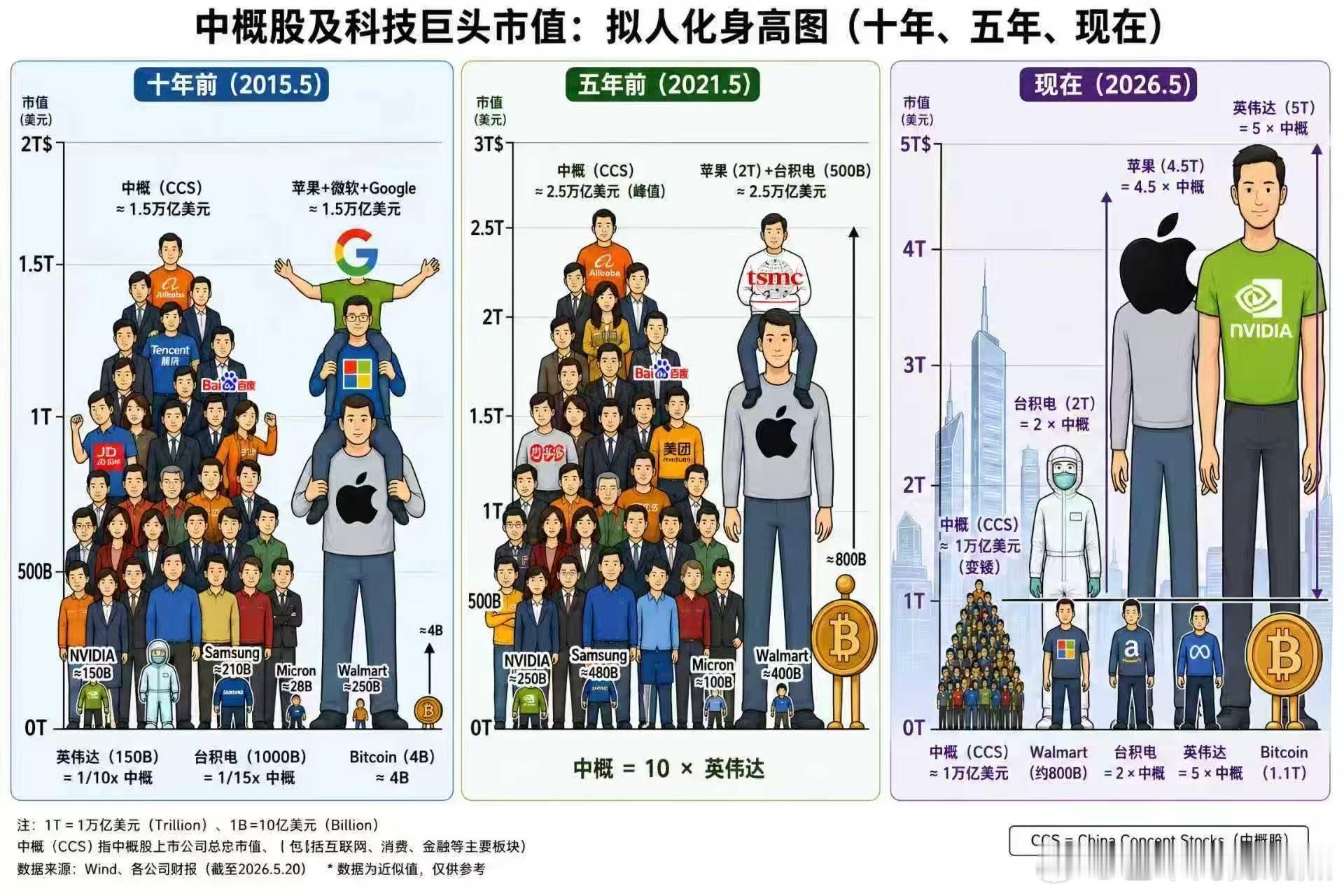 分享图片 