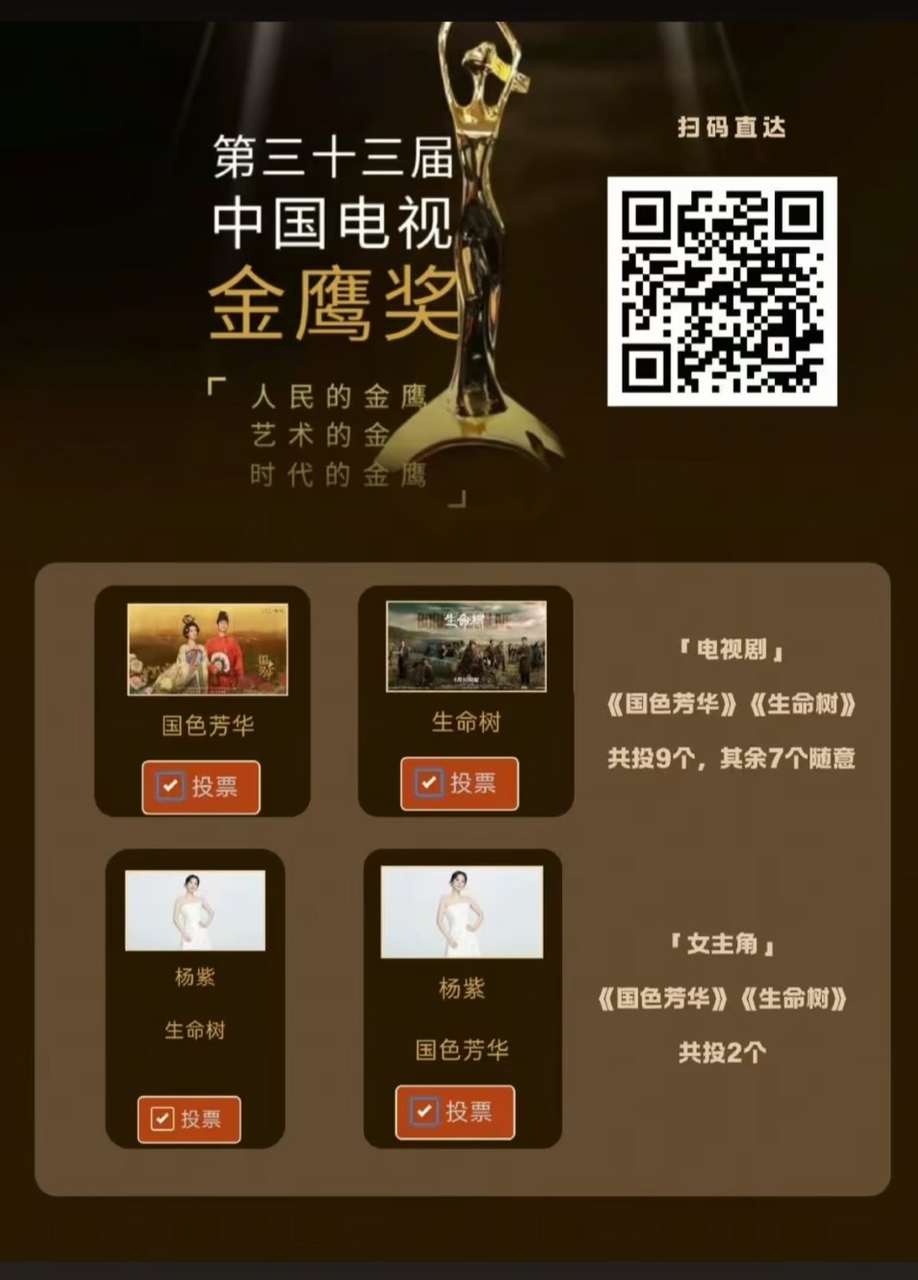 咱就是说 金鹰投票都去投，紫姐当年懵懂少女也号召投票来着。一个手机号投一次。微博
