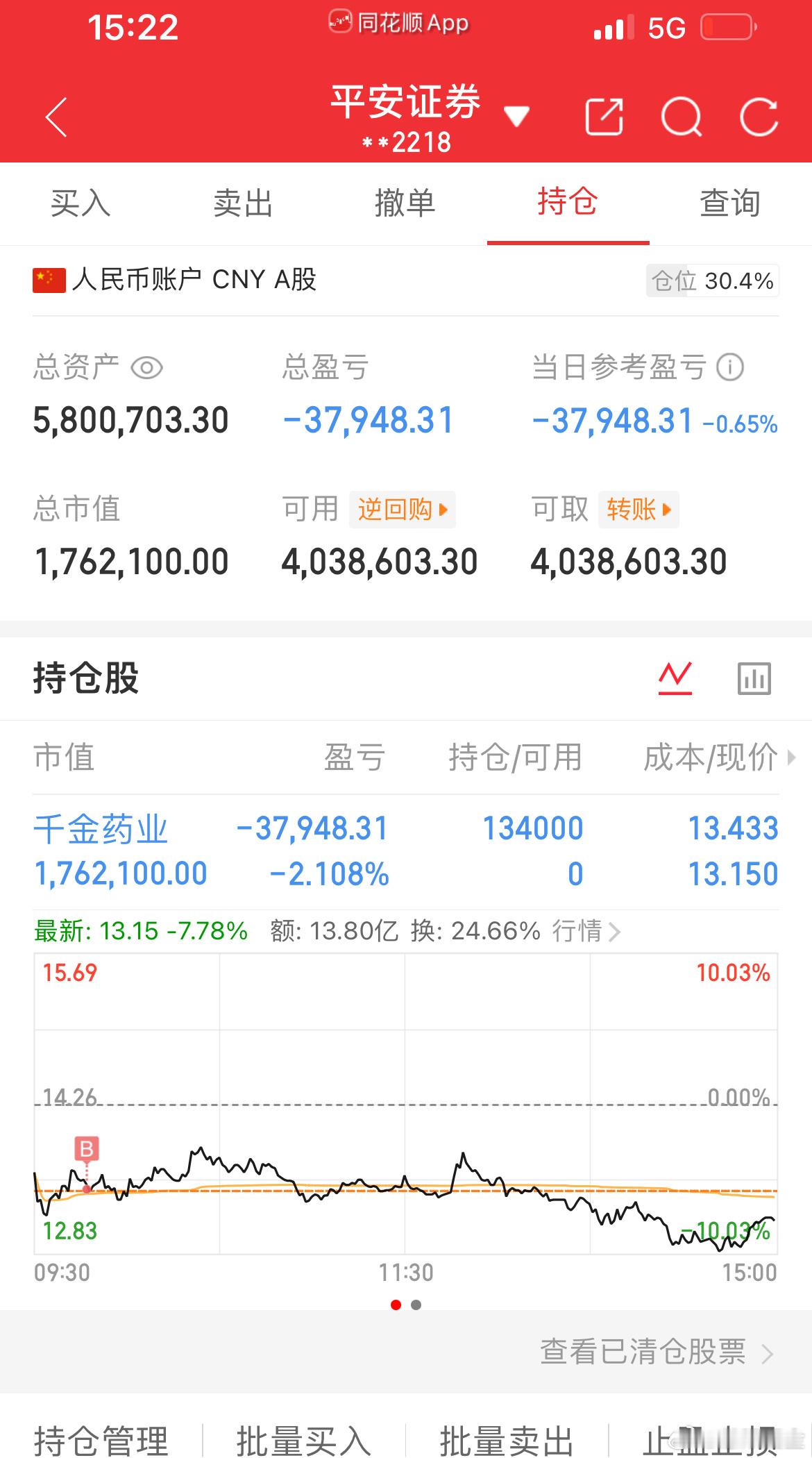 9月4日宝妈炒股记（第96天）知行合一，用实际行动证明一切！今日帐户：-3794
