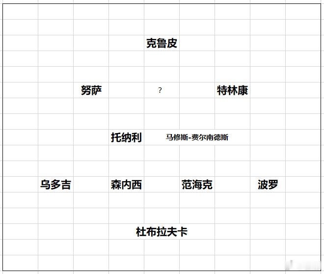 热刺 这个夏窗，热刺动手很早，动作不小，俱乐部高层给予了德泽尔比充分支持，阵容要