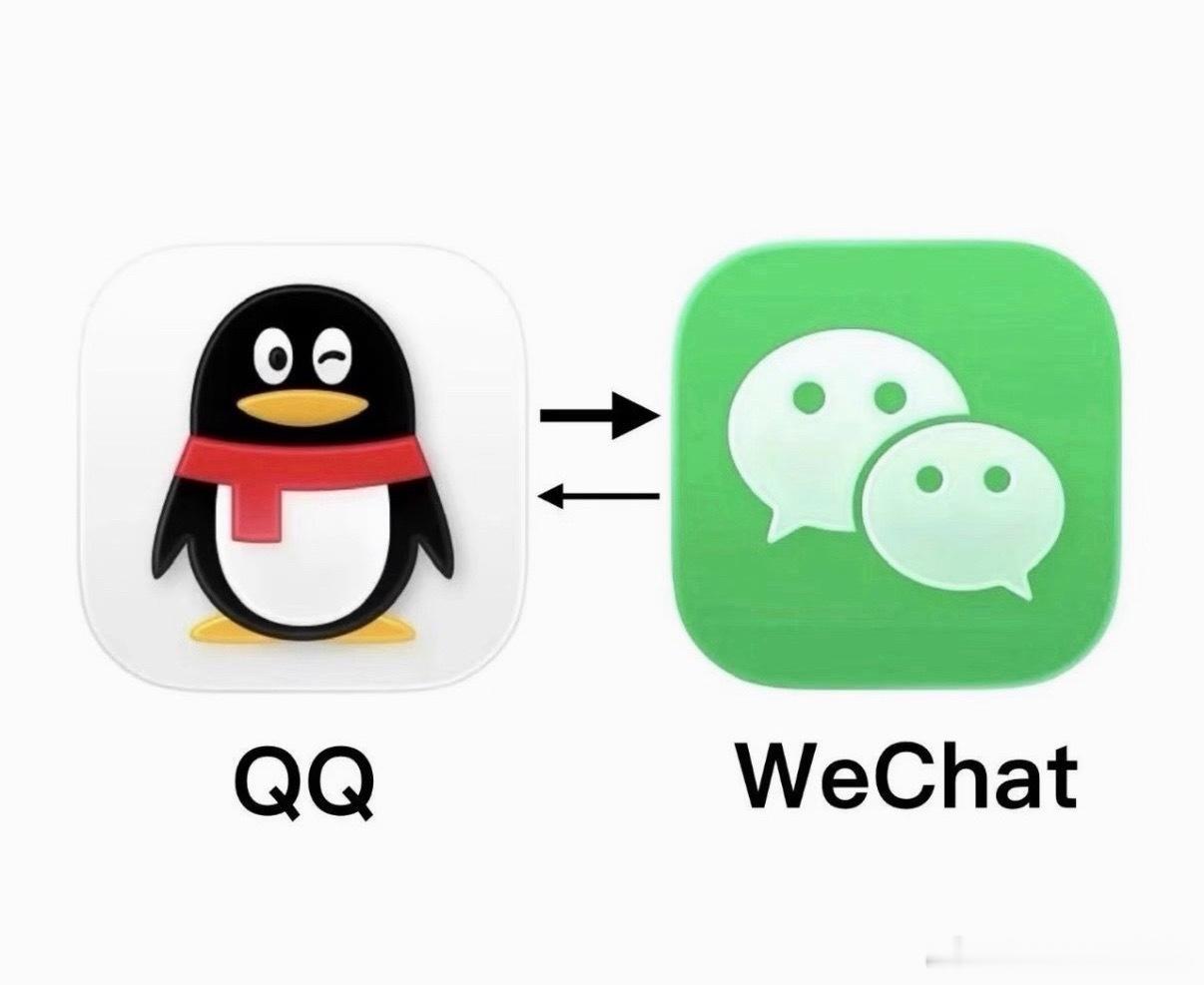 你是从什么时候开始主要用微信的呢？ 