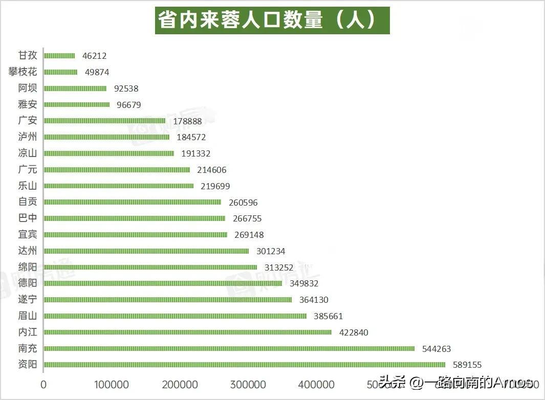 成都近些年来人口连年增高，新成都人逐年递增，已经成为一座2000多万人口的超大型