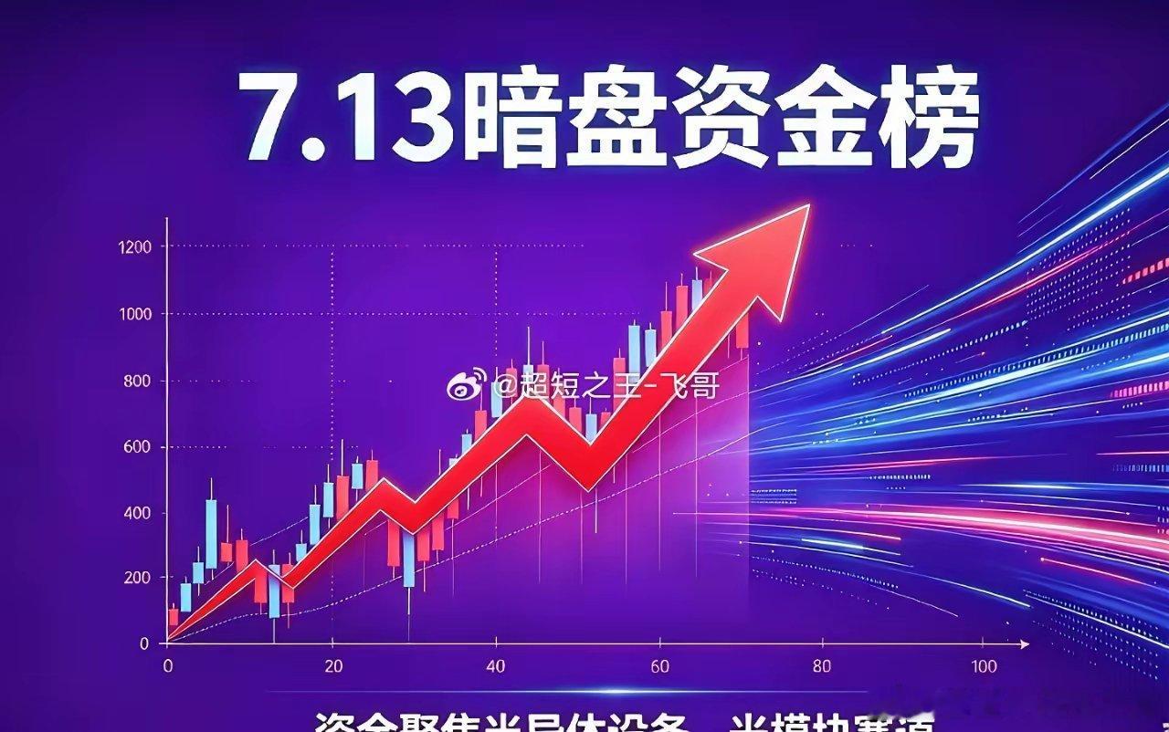 暗盘资金榜｜资金聚焦半导体设备、光模块赛道暗盘净流入前十名单：1.瑞芯微：3.4
