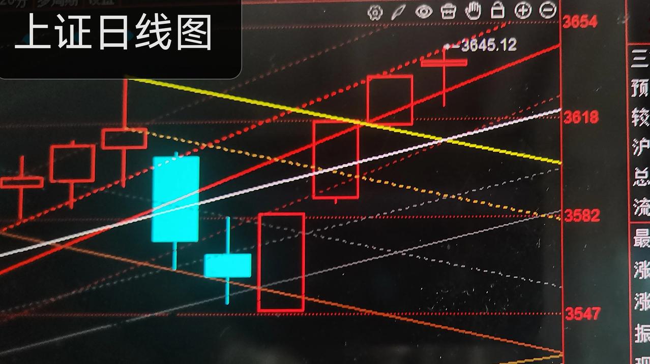 周五午评   主力护盘明显

今天回落一下，大盘就拉升了。上午收盘还是红盘报收，