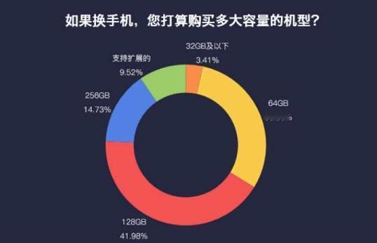 #手机#我们追求的#拿起手机人人都是摄影师#，应是产品背后的价值和意义，而并非是